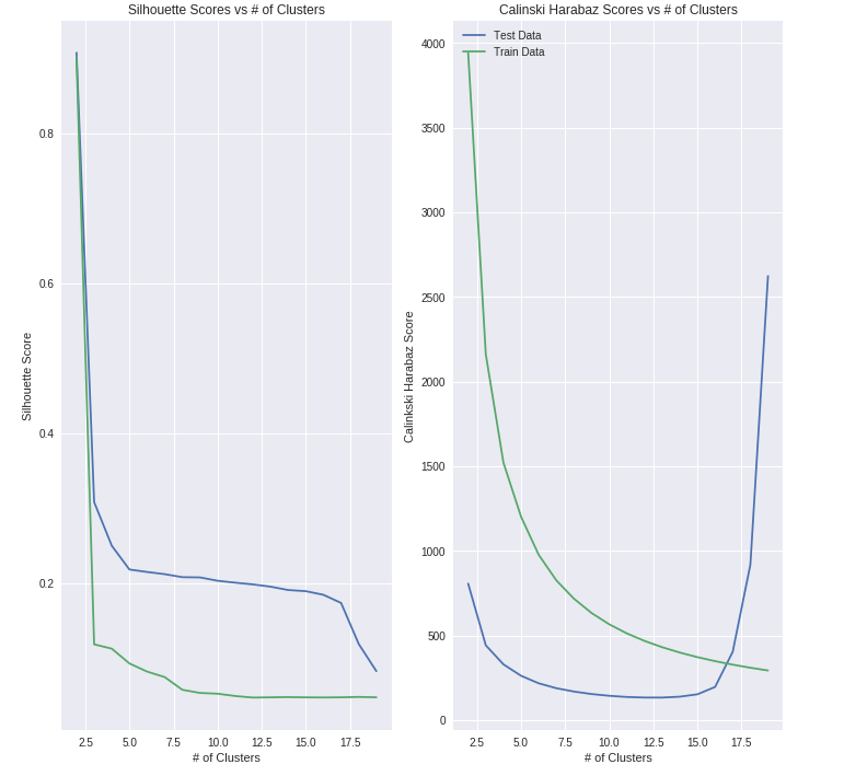 Cluster Cohesion vs # no of clusters